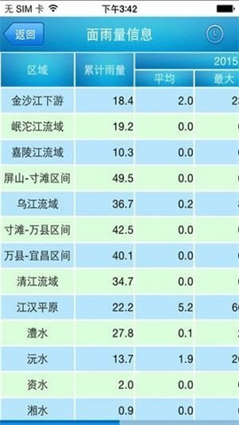 长江水位实时查询 第1张图