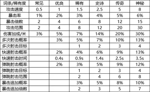 我的野外生存中文版 第2张图