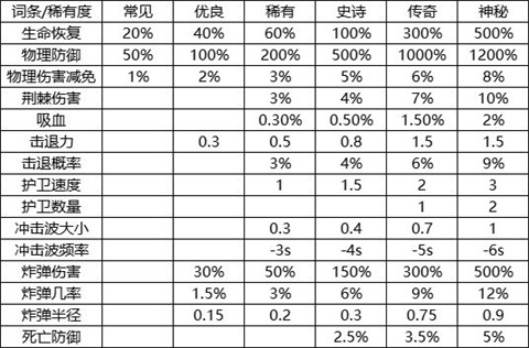 我的野外生存中文版 第3张图