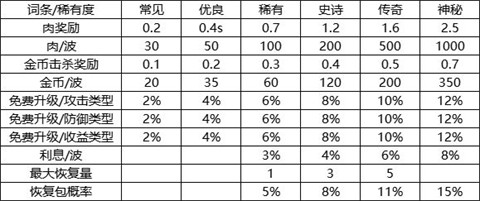 我的野外生存中文版 第5张图