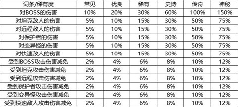 我的野外生存中文版 第7张图