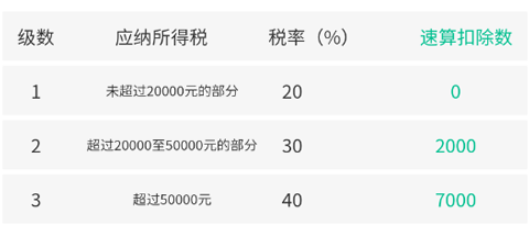 个税计算器2024 第5张图