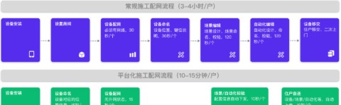 智慧工程app 第3张图