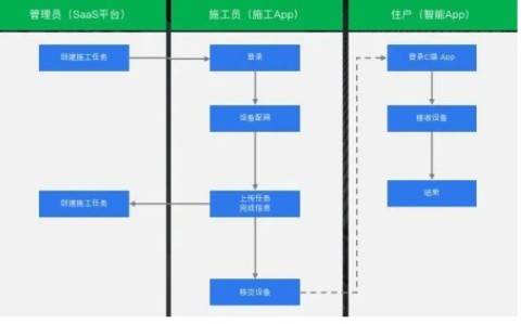 智慧工程app 第4张图