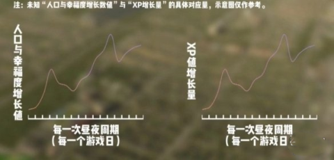 都市天际线正版免费版 第5张图